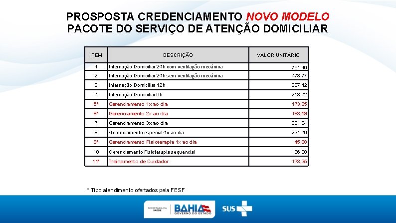 PROSPOSTA CREDENCIAMENTO NOVO MODELO PACOTE DO SERVIÇO DE ATENÇÃO DOMICILIAR ITEM DESCRIÇÃO VALOR UNITÁRIO