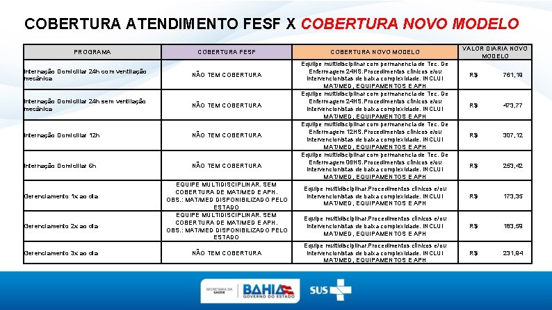 COBERTURA ATENDIMENTO FESF X COBERTURA NOVO MODELO PROGRAMA COBERTURA FESF Internação Domiciliar 24 h