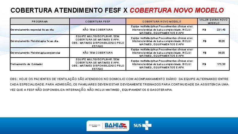 COBERTURA ATENDIMENTO FESF X COBERTURA NOVO MODELO PROGRAMA Gerenciamento especial 4 x ao dia