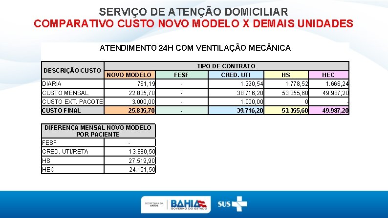 SERVIÇO DE ATENÇÃO DOMICILIAR COMPARATIVO CUSTO NOVO MODELO X DEMAIS UNIDADES ATENDIMENTO 24 H