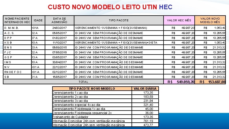 CUSTO NOVO MODELO LEITO UTIN HEC NOME PACIENTE INTERNADOS HEC IDADE DATA DE ADMISSÃO