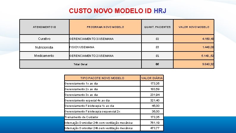 CUSTO NOVO MODELO ID HRJ ATENDIMENTO ID PROGRAMA NOVO MODELO QUANT. PACIENTES VALOR NOVO