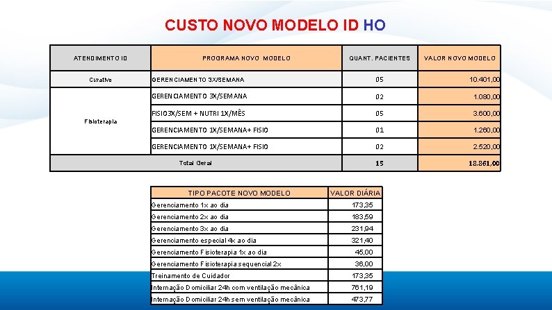 CUSTO NOVO MODELO ID HO ATENDIMENTO ID Curativo PROGRAMA NOVO MODELO QUANT. PACIENTES VALOR