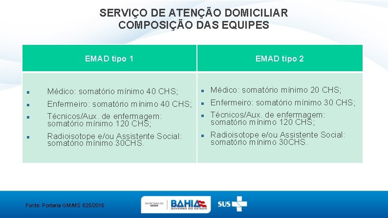 SERVIÇO DE ATENÇÃO DOMICILIAR COMPOSIÇÃO DAS EQUIPES EMAD tipo 1 EMAD tipo 2 Médico: