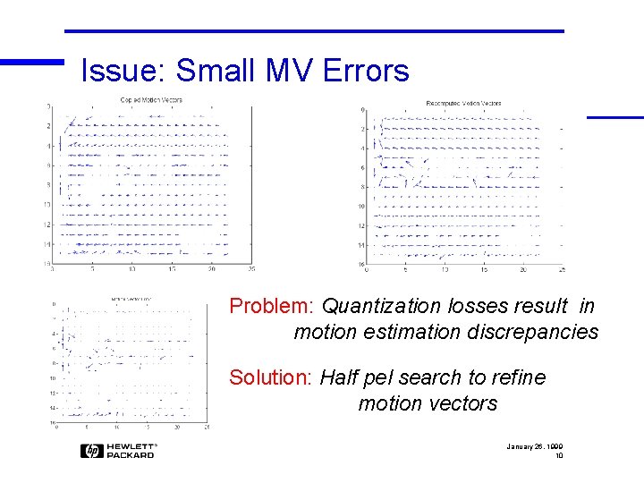 Issue: Small MV Errors Problem: Quantization losses result in motion estimation discrepancies Solution: Half