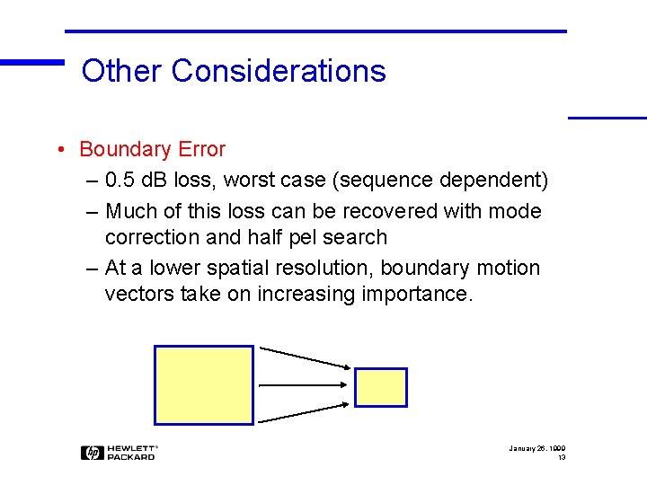 Other Considerations • Boundary Error – 0. 5 d. B loss, worst case (sequence