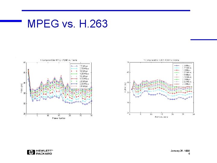 MPEG vs. H. 263 January 26, 1999 5 