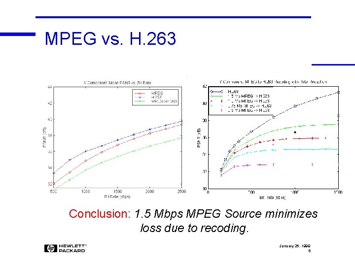 MPEG vs. H. 263 Conclusion: 1. 5 Mbps MPEG Source minimizes loss due to