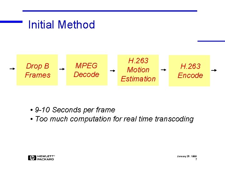 Initial Method Drop B Frames MPEG Decode H. 263 Motion Estimation H. 263 Encode