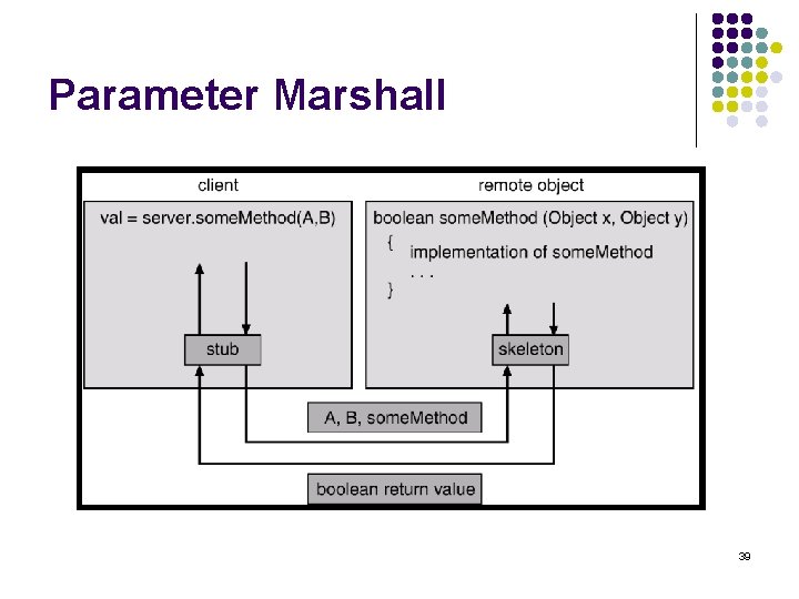 Parameter Marshall 39 