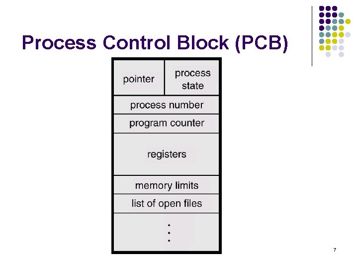 Process Control Block (PCB) 7 