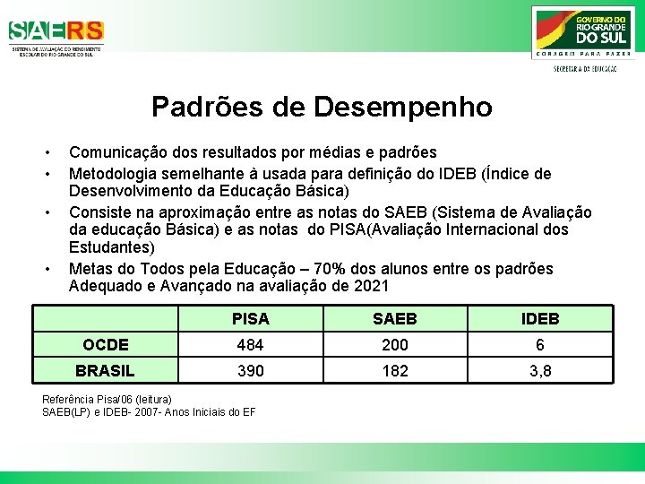 Padrões de Desempenho • • Comunicação dos resultados por médias e padrões Metodologia semelhante