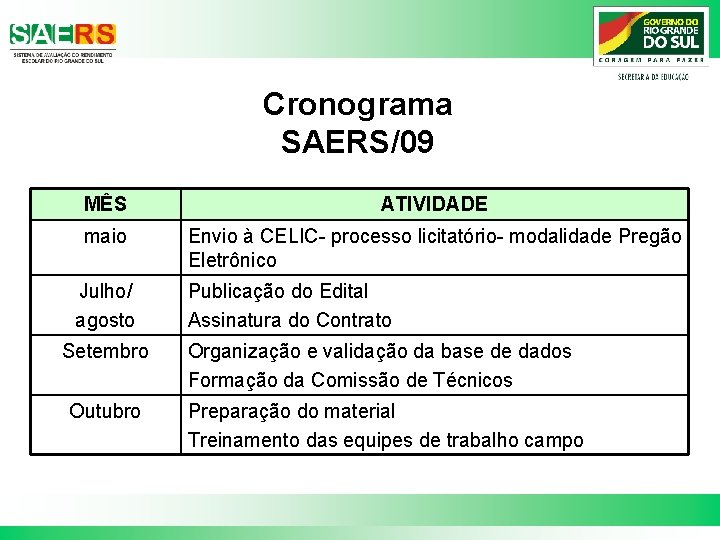 Cronograma SAERS/09 MÊS ATIVIDADE maio Envio à CELIC- processo licitatório- modalidade Pregão Eletrônico Julho/