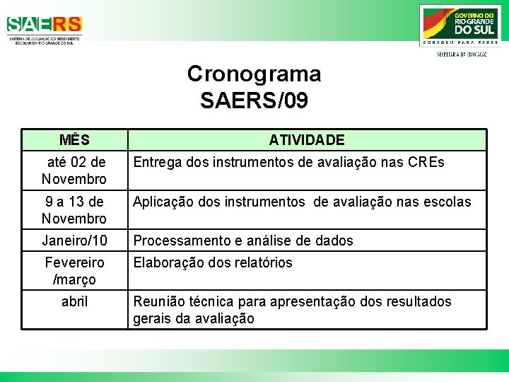 Cronograma SAERS/09 MÊS ATIVIDADE até 02 de Novembro Entrega dos instrumentos de avaliação nas