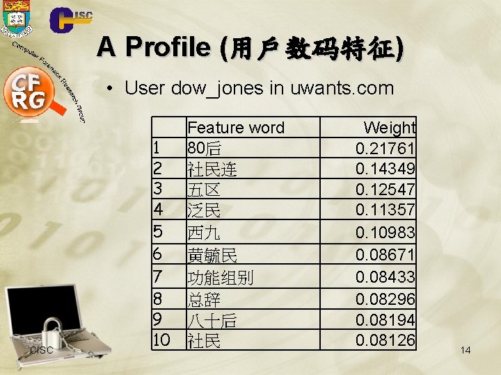 A Profile (用戶数码特征) • User dow_jones in uwants. com CISC 1 2 3 4