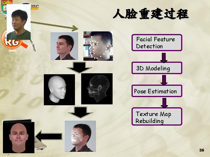 人脸重建过程 Facial Feature Detection 3 D Modeling Pose Estimation Texture Map Rebuilding CISC 35