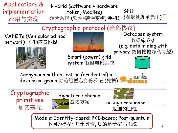 Applications & Hybrid (software + hardware GPU implementation token, Mobiles) ……… 混合系统 (软件+硬件密钥, 手机)