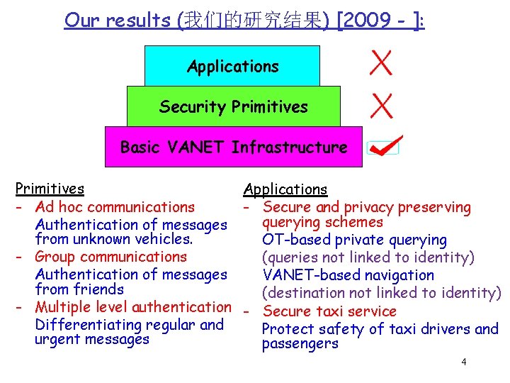 Our results (我们的研究结果) [2009 - ]: Applications Security Primitives Basic VANET Infrastructure Primitives Applications