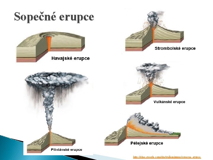 Sopečné erupce http: //sites. google. com/site/vulkanizmus/sopecne_erupce 