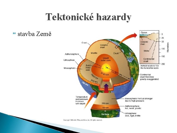 Tektonické hazardy stavba Země 