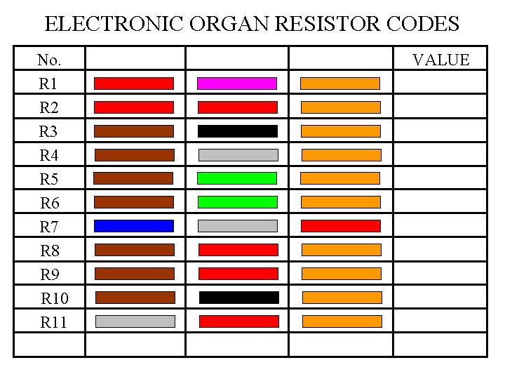 ELECTRONIC ORGAN RESISTOR CODES No. R 1 R 2 R 3 R 4 R