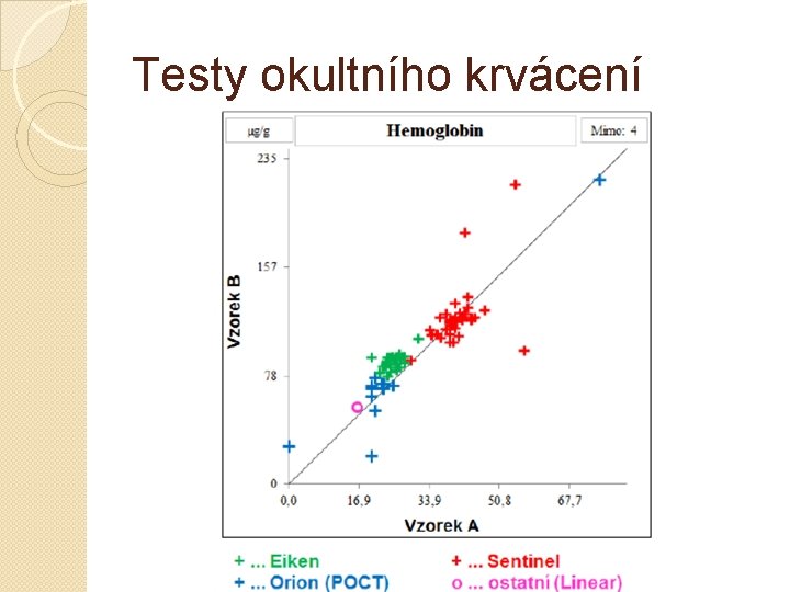 Testy okultního krvácení 