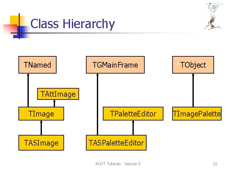 Class Hierarchy TNamed TGMain. Frame TObject TAtt. Image TASImage TPalette. Editor TImage. Palette TASPalette. Class Hierarchy TNamed TGMain. Frame TObject TAtt. Image TASImage TPalette. Editor TImage. Palette TASPalette.