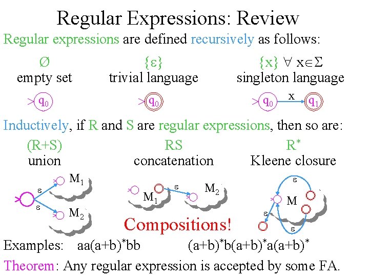 Regular Expressions: Review Regular expressions are defined recursively as follows: Ø empty set {e}