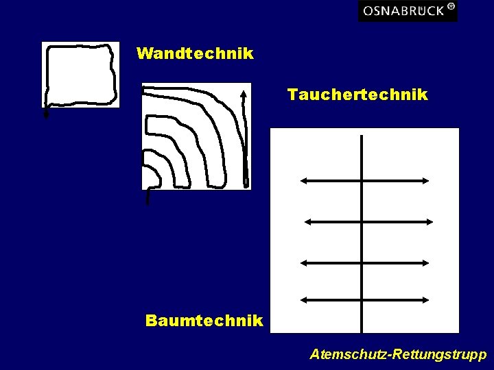 Wandtechnik Tauchertechnik Baumtechnik Atemschutz-Rettungstrupp 