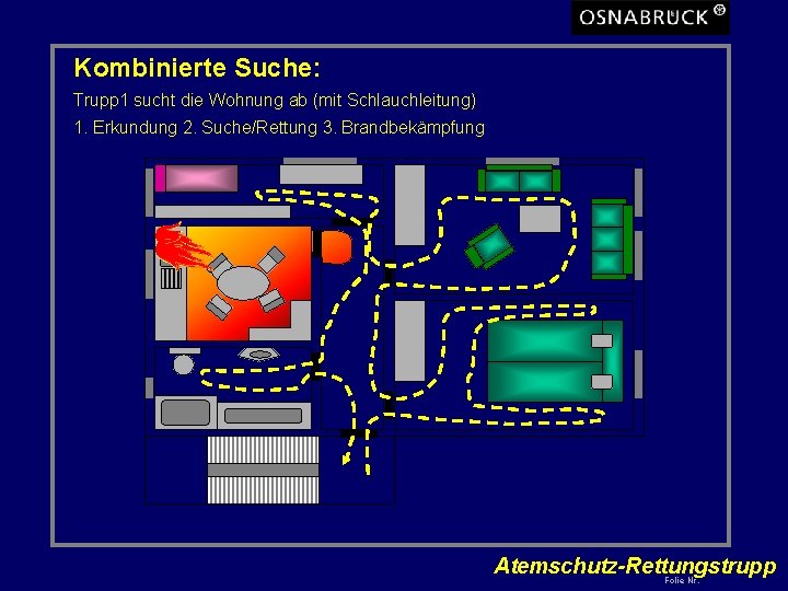 Kombinierte Suche: Trupp 1 sucht die Wohnung ab (mit Schlauchleitung) 1. Erkundung 2. Suche/Rettung