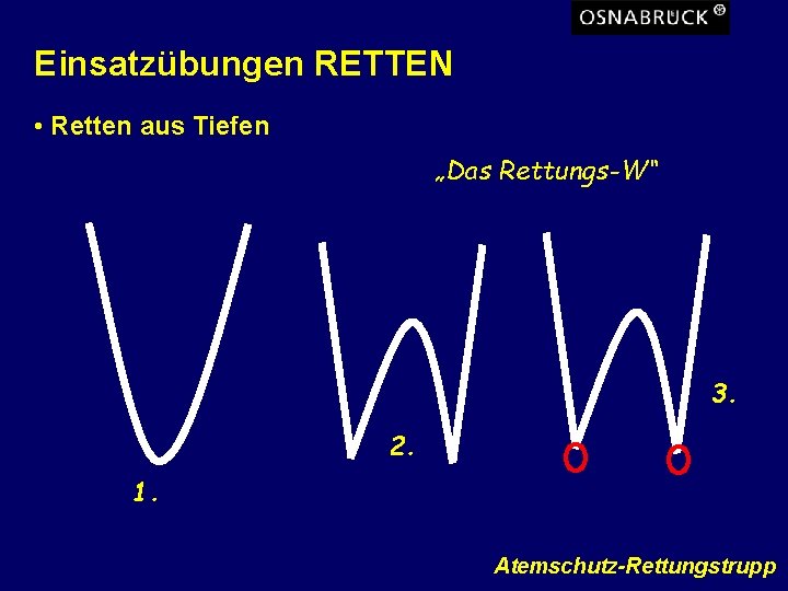 Einsatzübungen RETTEN • Retten aus Tiefen „Das Rettungs-W“ 3. 2. 1. Atemschutz-Rettungstrupp 