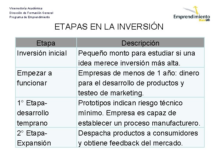 Vicerrectoría Académica Dirección de Formación General Programa de Emprendimiento ETAPAS EN LA INVERSIÓN Etapa