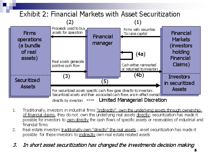 Exhibit 2: Financial Markets with Asset Securitization (2) Firms operations (a bundle of real