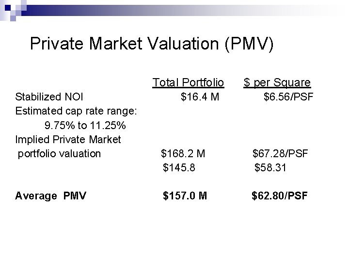 Private Market Valuation (PMV) Total Portfolio Stabilized NOI Estimated cap rate range: 9. 75%