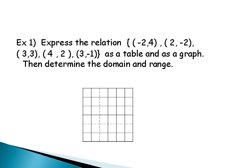 Ex 1) Express the relation { ( -2, 4) , ( 2, -2), (