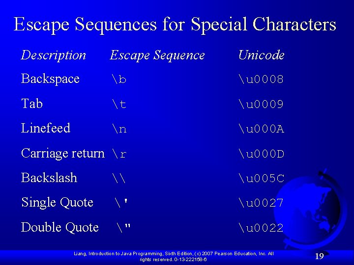 Escape Sequences for Special Characters Description Escape Sequence Unicode Backspace b u 0008 Tab