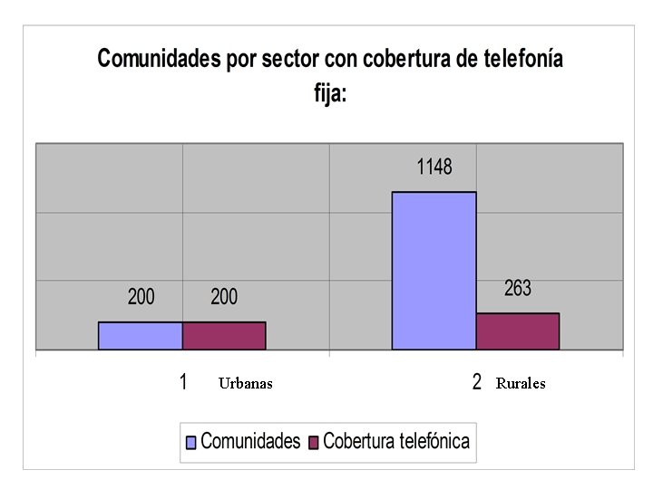 Urbanas Rurales 