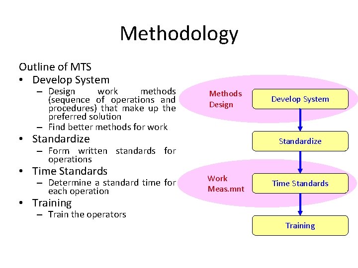 Methodology Outline of MTS • Develop System – Design work methods (sequence of operations