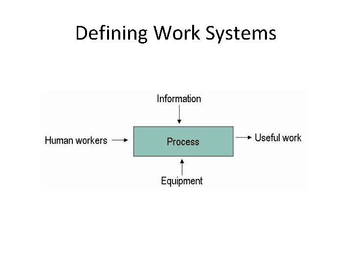 Defining Work Systems 