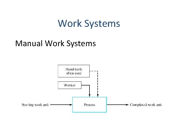 Work Systems Manual Work Systems 