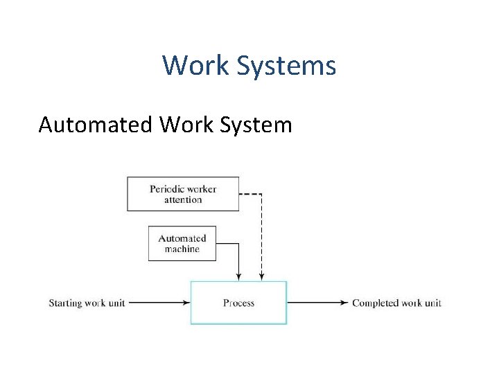 Work Systems Automated Work System 