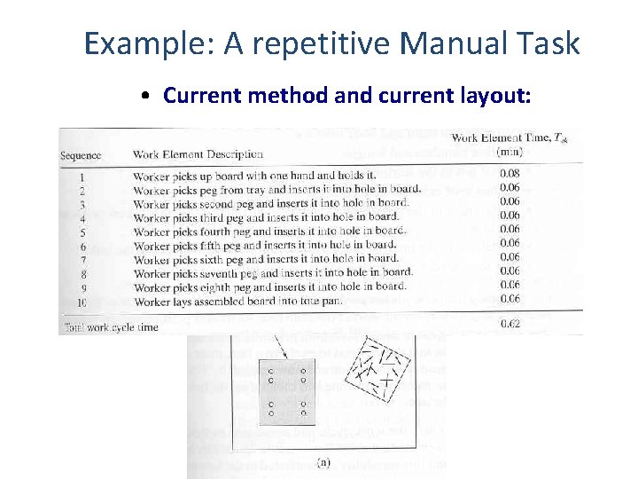 Example: A repetitive Manual Task • Current method and current layout: 
