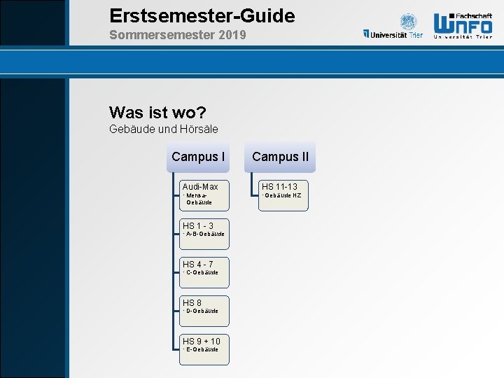 Erstsemester-Guide Sommersemester 2019 Was ist wo? Gebäude und Hörsäle Campus II Audi-Max HS 11