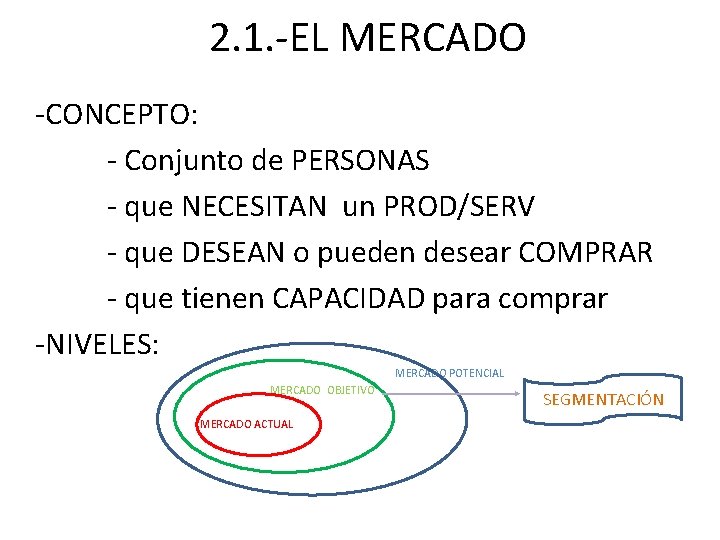 2. 1. -EL MERCADO -CONCEPTO: - Conjunto de PERSONAS - que NECESITAN un PROD/SERV