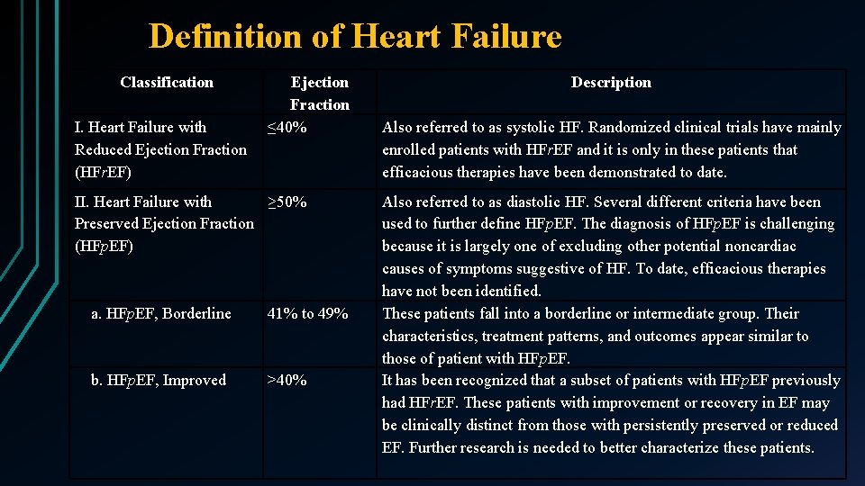 Definition of Heart Failure Classification I. Heart Failure with Reduced Ejection Fraction (HFr. EF)