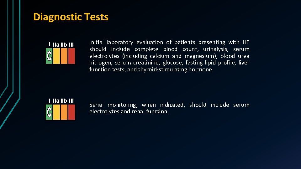 Diagnostic Tests I IIa IIb III Initial laboratory evaluation of patients presenting with HF