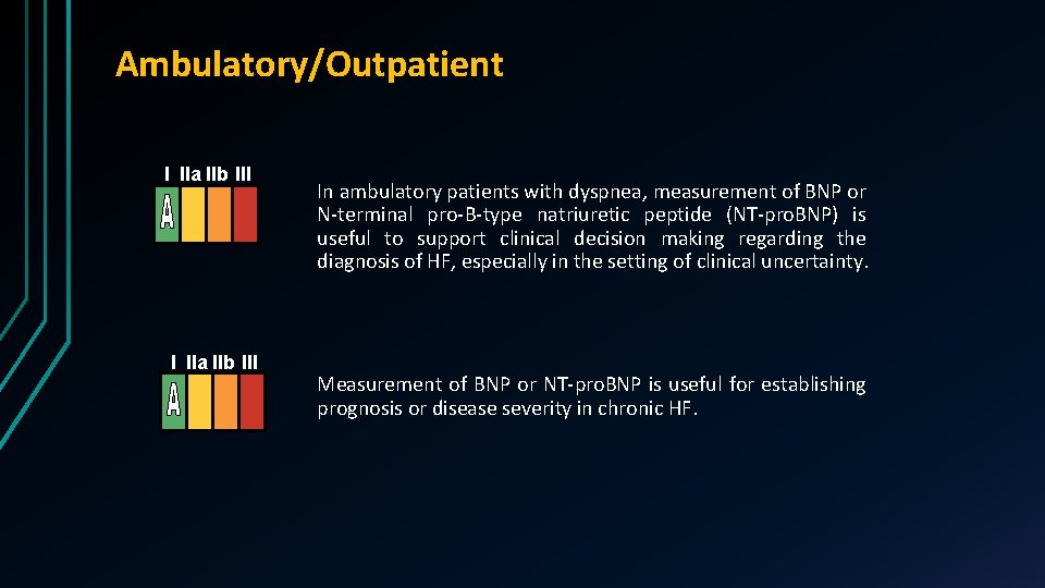 Ambulatory/Outpatient I IIa IIb III In ambulatory patients with dyspnea, measurement of BNP or