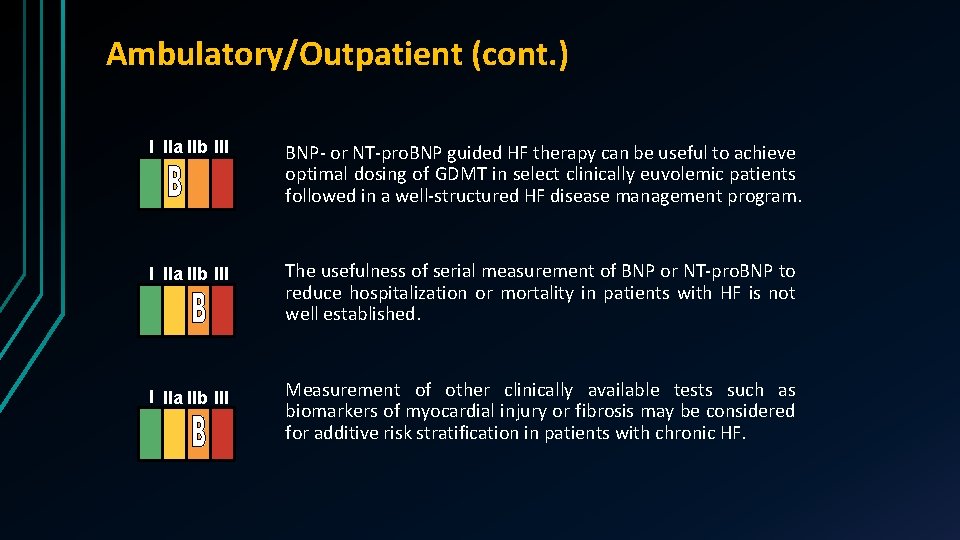 Ambulatory/Outpatient (cont. ) I IIa IIb III BNP- or NT-pro. BNP guided HF therapy
