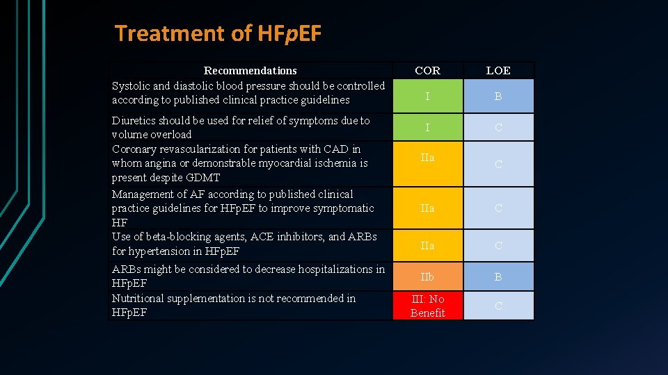 Treatment of HFp. EF Recommendations Systolic and diastolic blood pressure should be controlled according