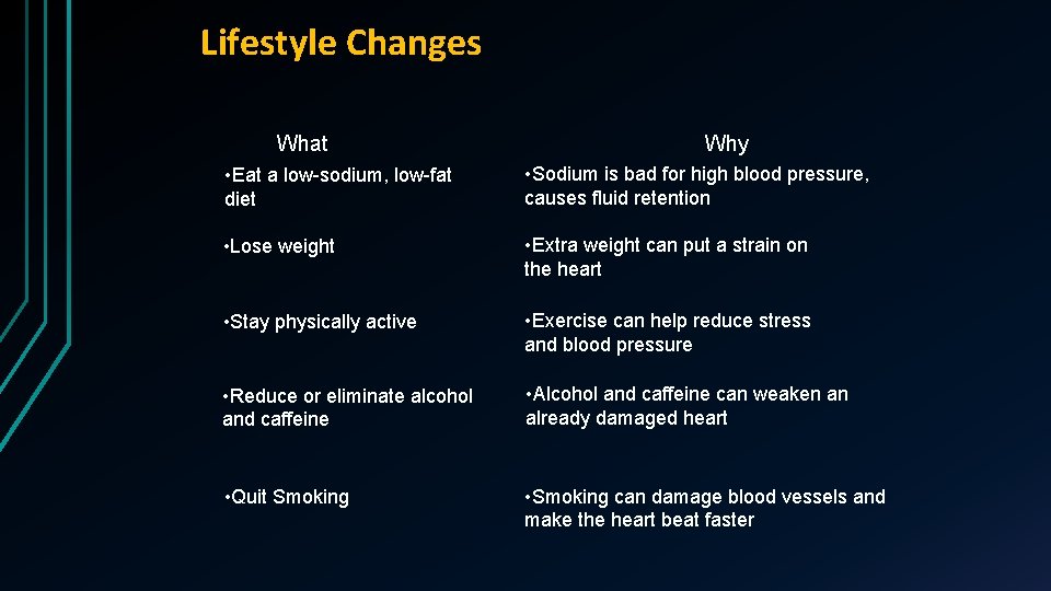 Lifestyle Changes What Why • Eat a low-sodium, low-fat diet • Sodium is bad